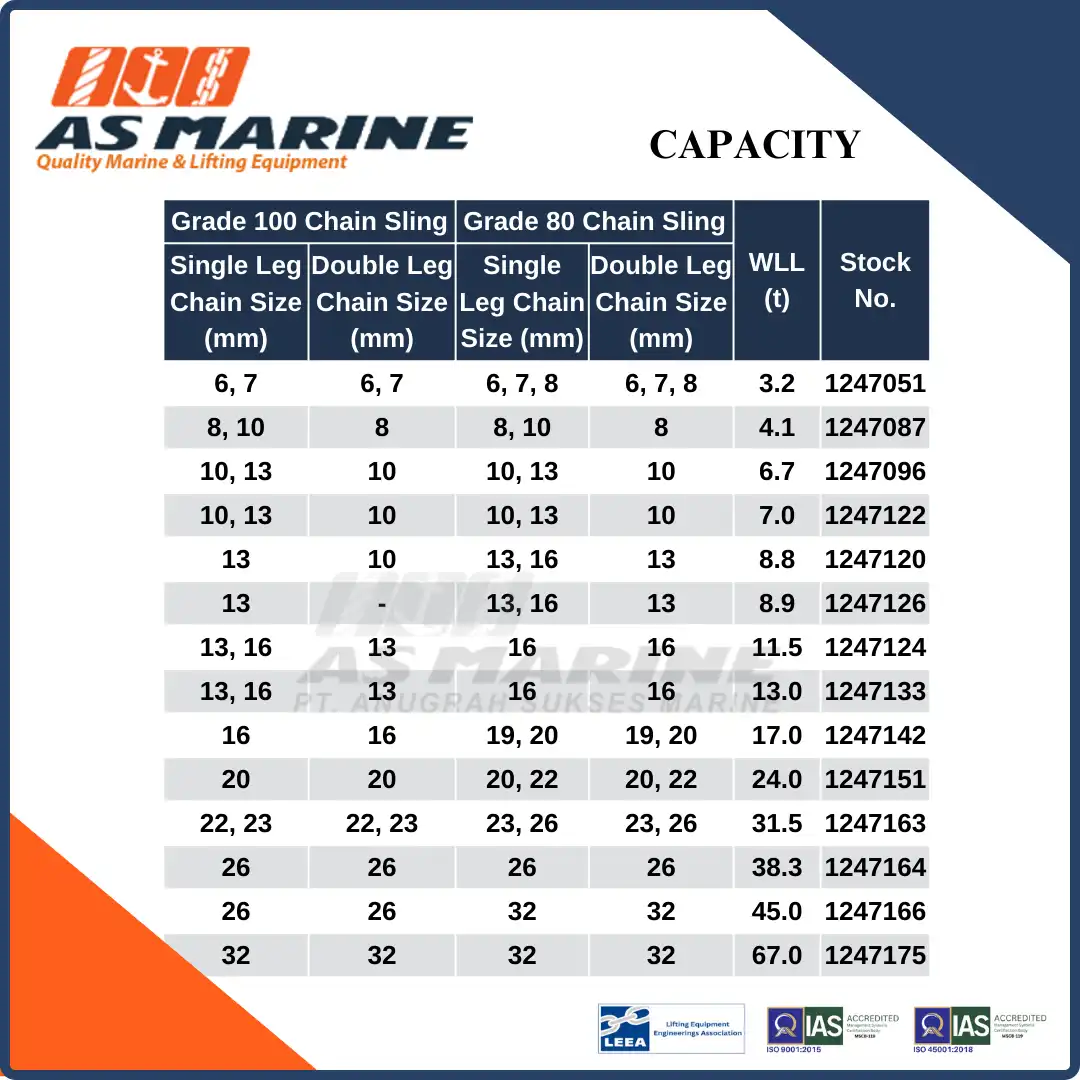 Capacity A1343 Crosby USA